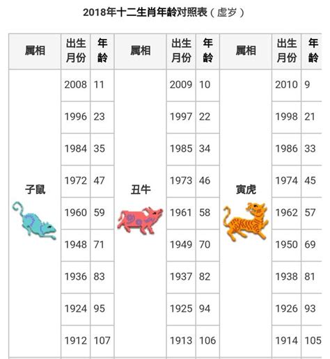 58年次 生肖|十二生肖年份對照表，十二生肖屬相查詢，十二屬相與年份對照表…